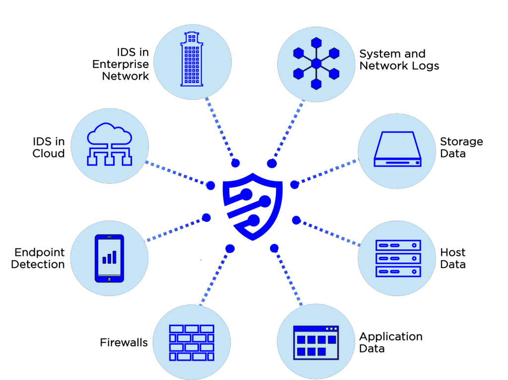 Managed Security Services: Panoptic Cyberdefense | onShore Security